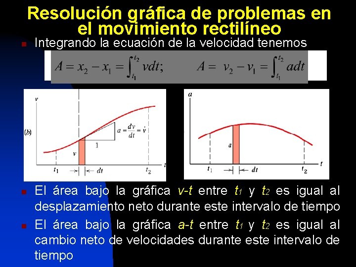 Resolución gráfica de problemas en el movimiento rectilíneo n n n Integrando la ecuación