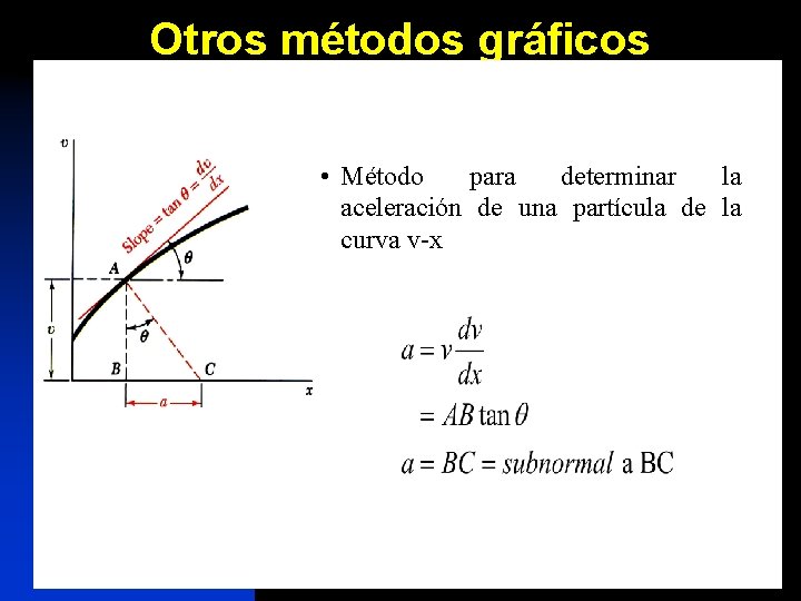 Otros métodos gráficos • Método para determinar la aceleración de una partícula de la