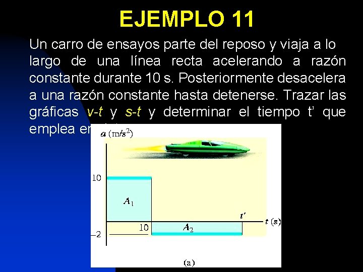 EJEMPLO 11 Un carro de ensayos parte del reposo y viaja a lo largo