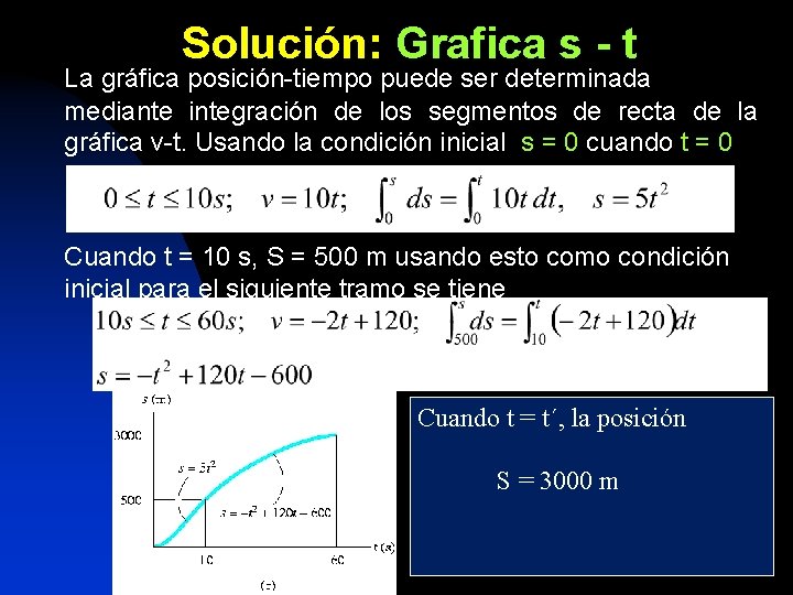 Solución: Grafica s - t La gráfica posición-tiempo puede ser determinada mediante integración de
