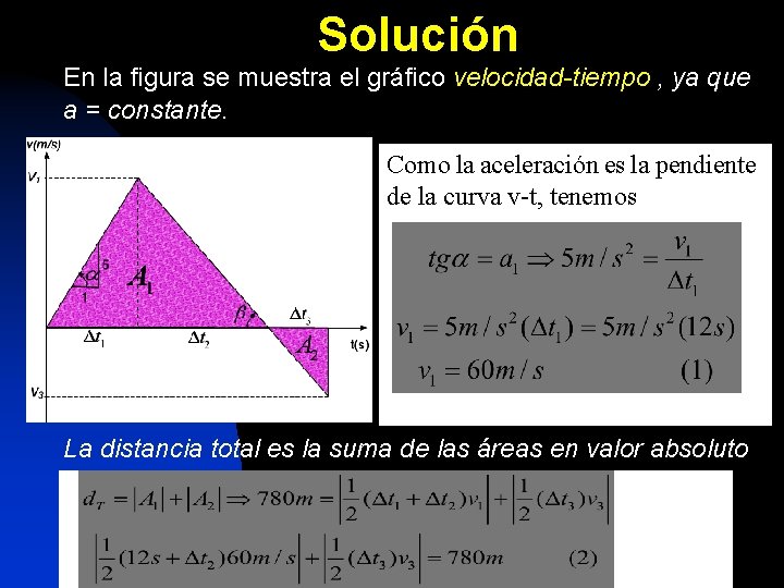 Solución En la figura se muestra el gráfico velocidad-tiempo , ya que a =