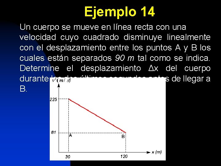 Ejemplo 14 Un cuerpo se mueve en línea recta con una velocidad cuyo cuadrado