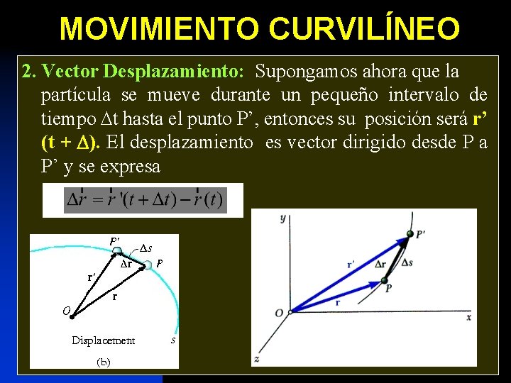 MOVIMIENTO CURVILÍNEO 2. Vector Desplazamiento: Supongamos ahora que la partícula se mueve durante un