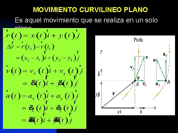 MOVIMIENTO CURVILINEO PLANO Es aquel movimiento que se realiza en un solo plano. 