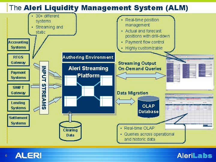 The Aleri Liquidity Management System (ALM) • 30+ different systems • Streaming and static