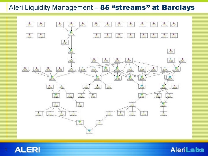 Aleri Liquidity Management – 85 “streams” at Barclays 7 