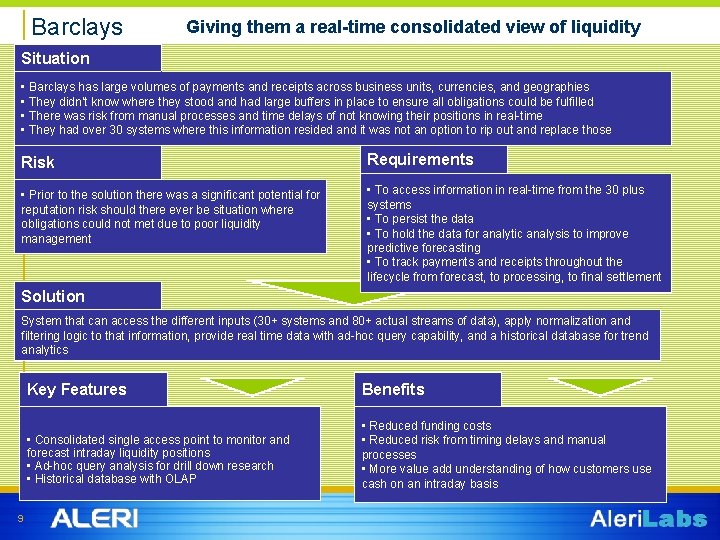 Barclays Giving them a real-time consolidated view of liquidity Situation • Barclays has large