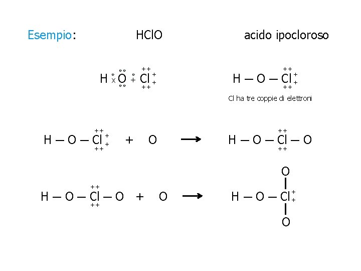 Esempio: HCl. O H x. O ++ + Cl ++ acido ipocloroso ++ +