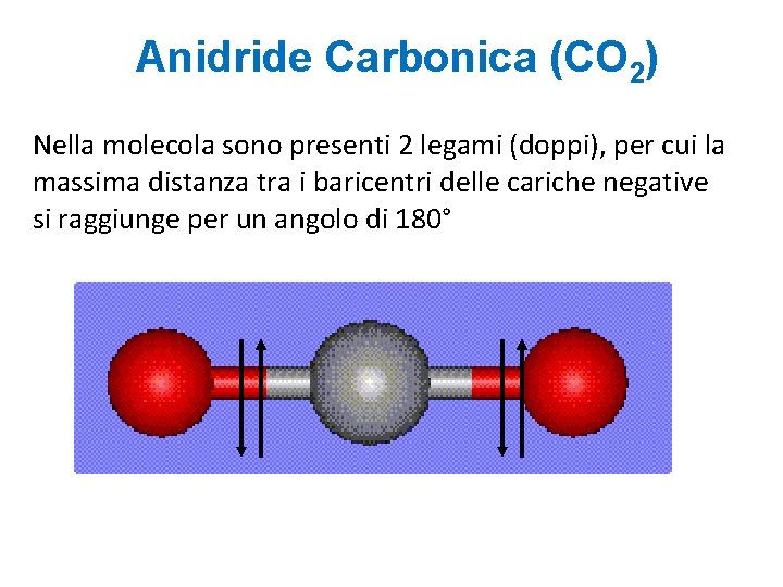 Anidride Carbonica (CO 2) Nella molecola sono presenti 2 legami (doppi), per cui la