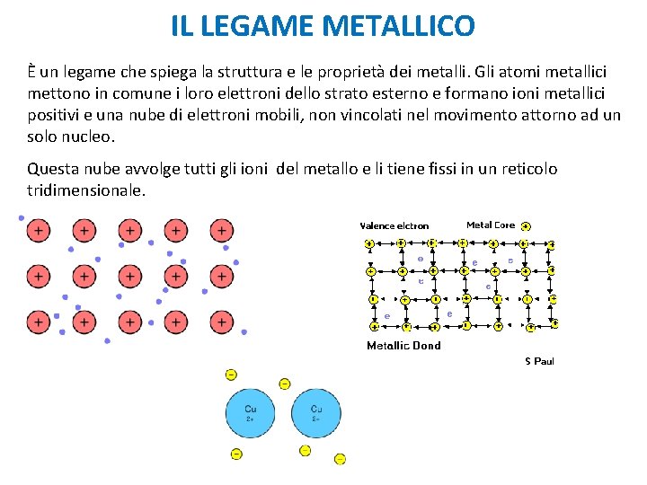 IL LEGAME METALLICO È un legame che spiega la struttura e le proprietà dei