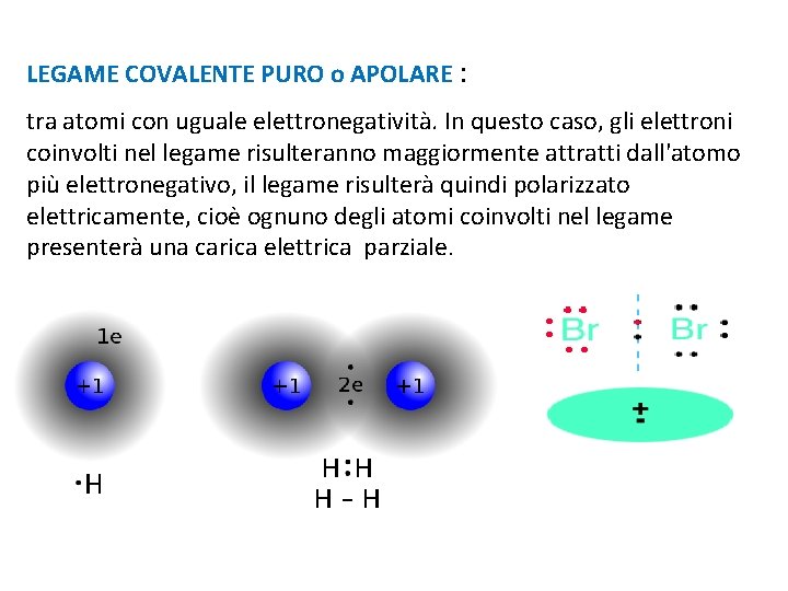 LEGAME COVALENTE PURO o APOLARE : tra atomi con uguale elettronegatività. In questo caso,