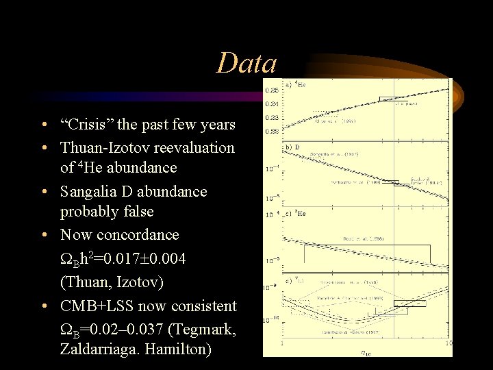 Data • “Crisis” the past few years • Thuan-Izotov reevaluation of 4 He abundance