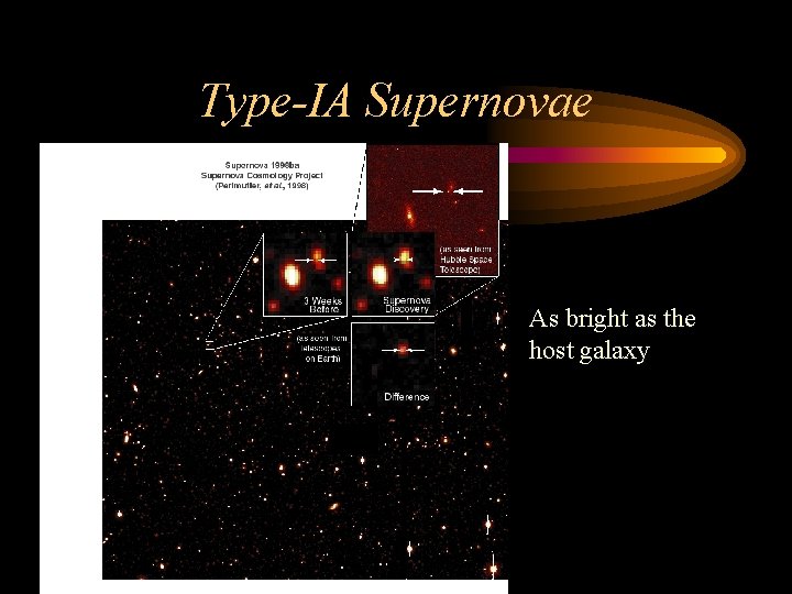 Type-IA Supernovae As bright as the host galaxy 