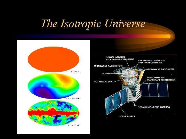 The Isotropic Universe 