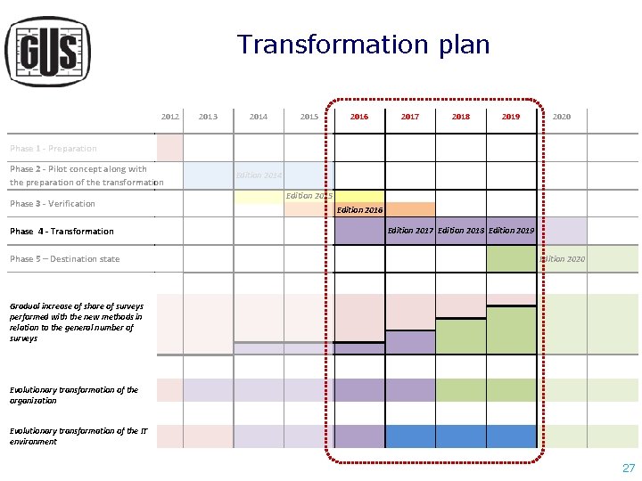Transformation plan 2012 2013 2014 2015 2016 2017 2018 2019 2020 Phase 1 - Transformation plan 2012 2013 2014 2015 2016 2017 2018 2019 2020 Phase 1 -