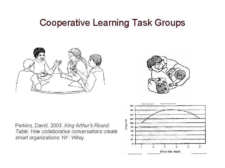 Cooperative Learning Task Groups Perkins, David. 2003. King Arthur's Round Table: How collaborative conversations