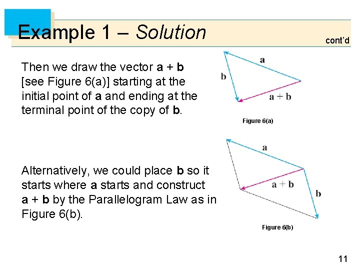 Example 1 – Solution cont’d Then we draw the vector a + b [see Example 1 – Solution cont’d Then we draw the vector a + b [see