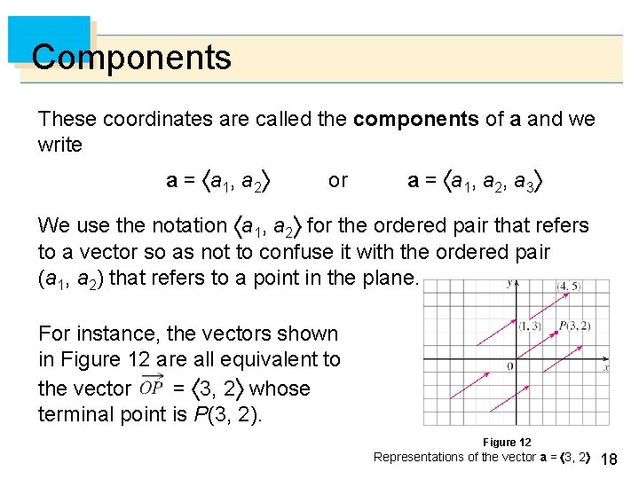 Components These coordinates are called the components of a and we write a = Components These coordinates are called the components of a and we write a =