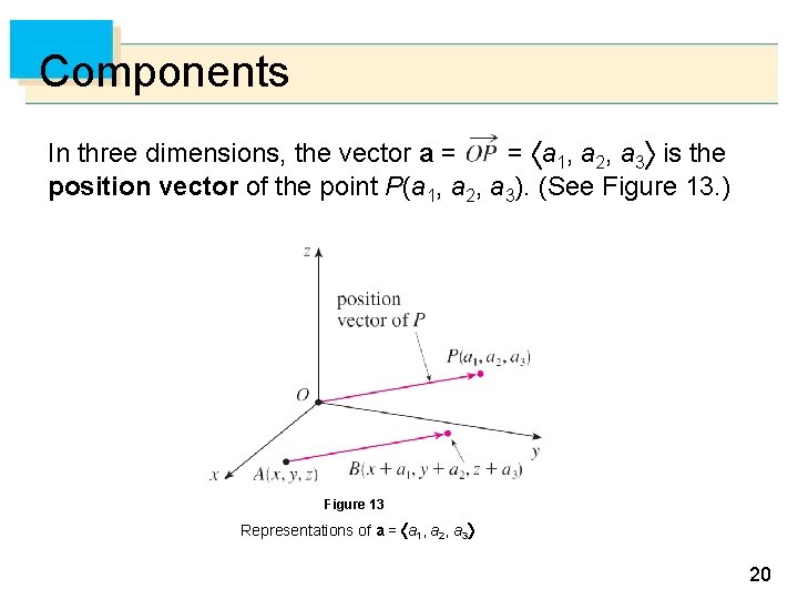 Components In three dimensions, the vector a = = a 1, a 2, a Components In three dimensions, the vector a = = a 1, a 2, a