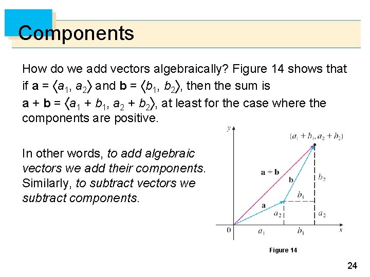 Components How do we add vectors algebraically? Figure 14 shows that if a = Components How do we add vectors algebraically? Figure 14 shows that if a =