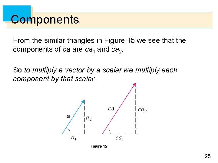 Components From the similar triangles in Figure 15 we see that the components of Components From the similar triangles in Figure 15 we see that the components of