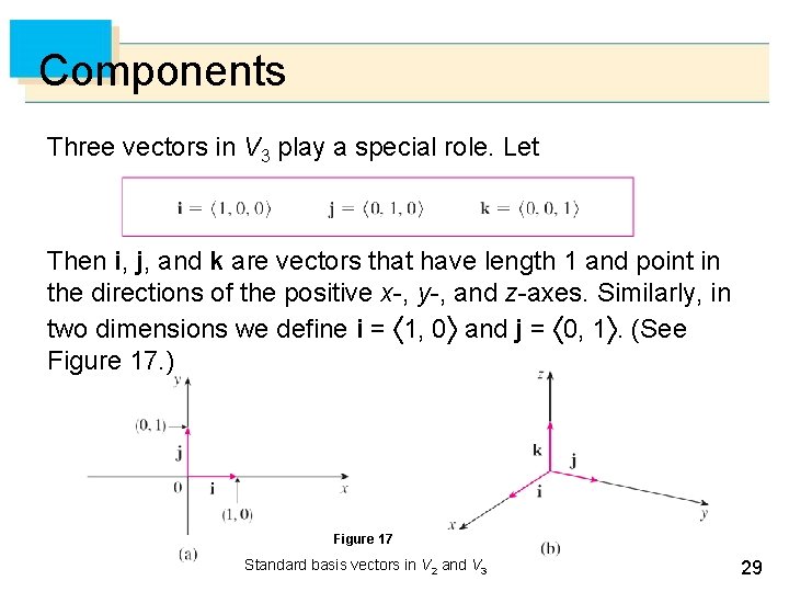Components Three vectors in V 3 play a special role. Let Then i, j, Components Three vectors in V 3 play a special role. Let Then i, j,