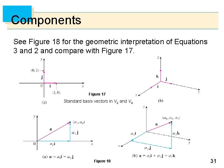 Components See Figure 18 for the geometric interpretation of Equations 3 and 2 and Components See Figure 18 for the geometric interpretation of Equations 3 and 2 and