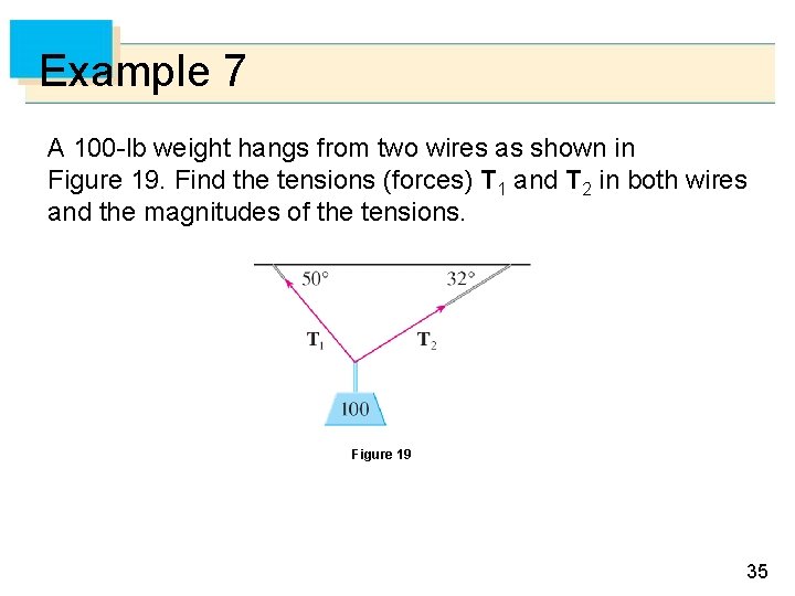 Example 7 A 100 -lb weight hangs from two wires as shown in Figure Example 7 A 100 -lb weight hangs from two wires as shown in Figure