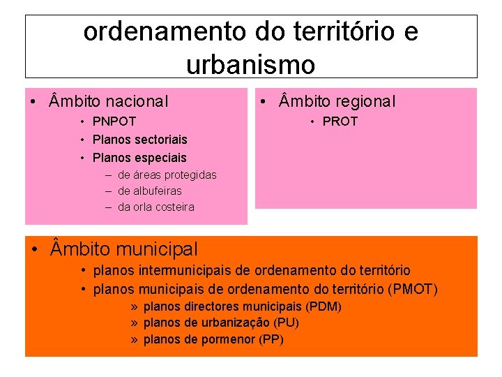 ordenamento do território e urbanismo • mbito nacional • PNPOT • Planos sectoriais •