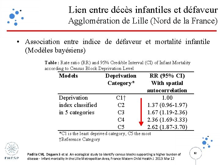 Lien entre décès infantiles et défaveur Agglomération de Lille (Nord de la France) •