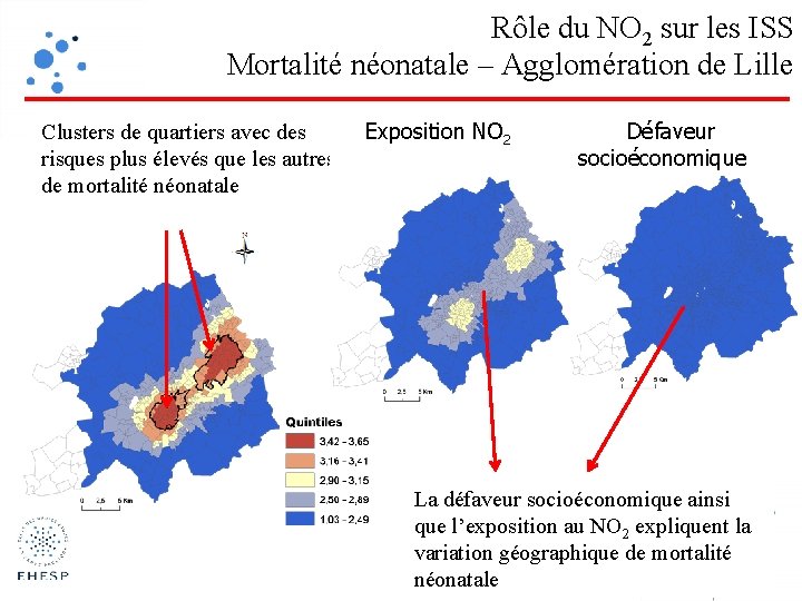 Rôle du NO 2 sur les ISS Mortalité néonatale – Agglomération de Lille Clusters