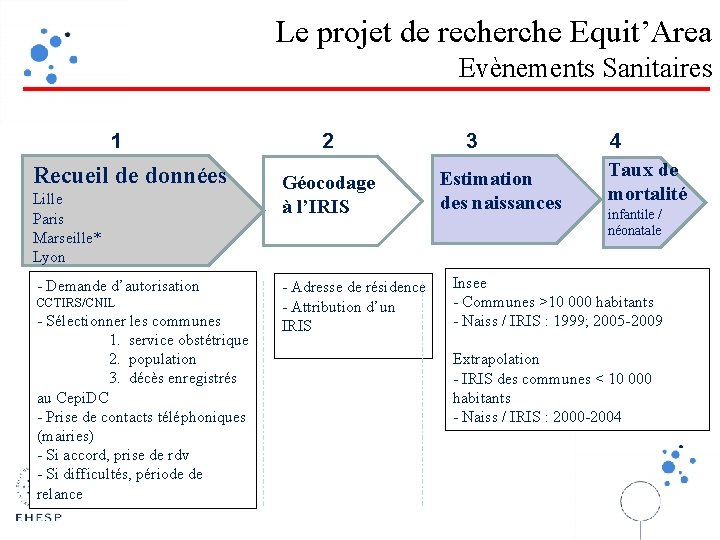 Le projet de recherche Equit’Area Evènements Sanitaires 1 Recueil de données Lille Paris Marseille*