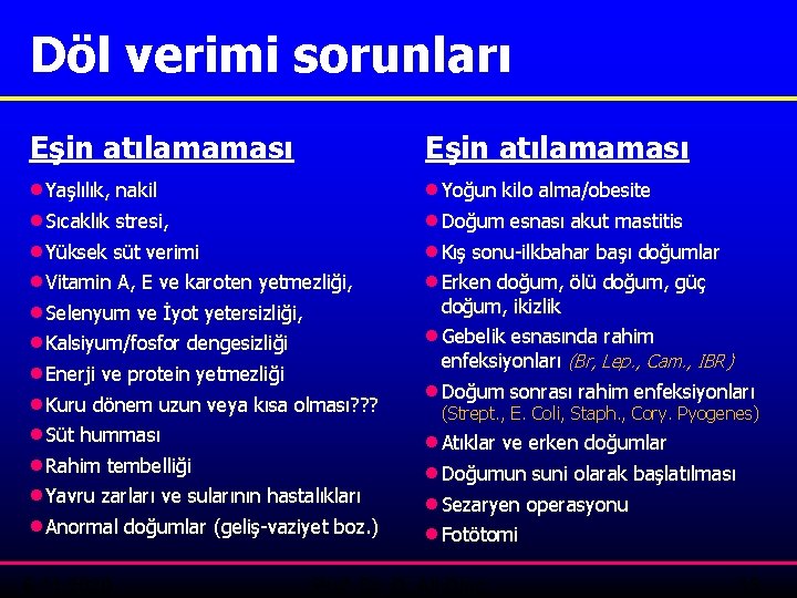 Döl verimi sorunları Eşin atılamaması · Yaşlılık, nakil · Sıcaklık stresi, · Yüksek süt