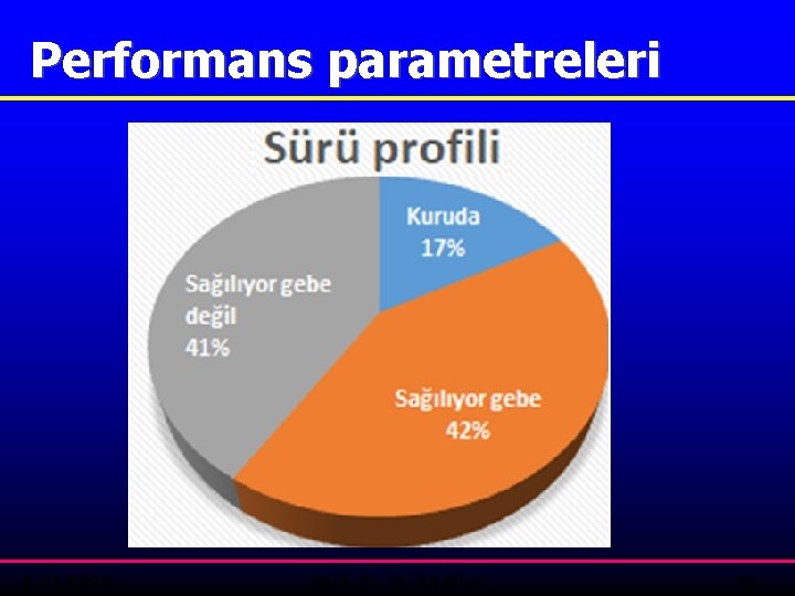 Performans parametreleri 6. 11. 2020 Prof. Dr. D. Ali Dinç 32 