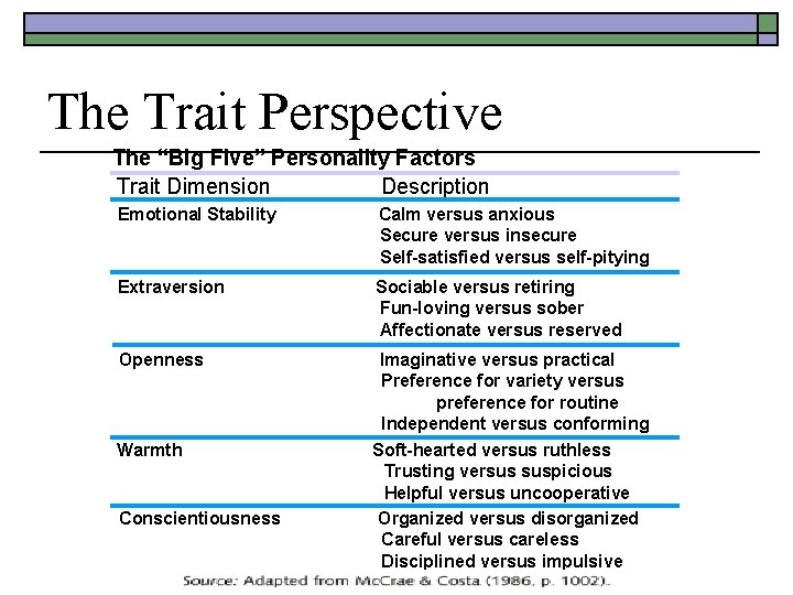The Trait Perspective The “Big Five” Personality Factors Trait Dimension Description Emotional Stability Calm