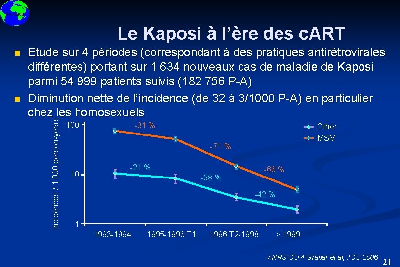 DIU 2008 Le Kaposi à l’ère des c. ART n Etude sur 4 périodes