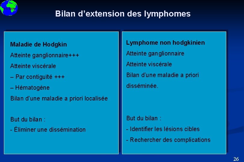 DIU 2008 Bilan d’extension des lymphomes Maladie de Hodgkin Lymphome non hodgkinien Atteinte ganglionnaire+++