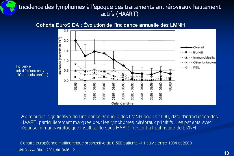 DIU 2008 Incidence des lymphomes à l’époque des traitements antiréroviraux hautement actifs (HAART) Cohorte