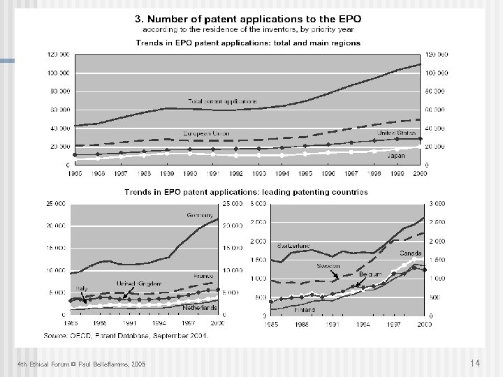 4 th Ethical Forum © Paul Belleflamme, 2005 14 