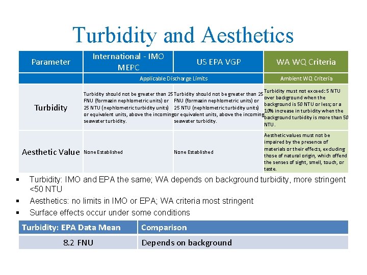Turbidity and Aesthetics Parameter International - IMO MEPC US EPA VGP Applicable Discharge Limits