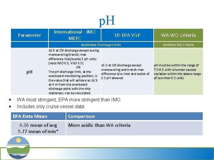 p. H Parameter International - IMO MEPC US EPA VGP Applicable Discharge Limits p.