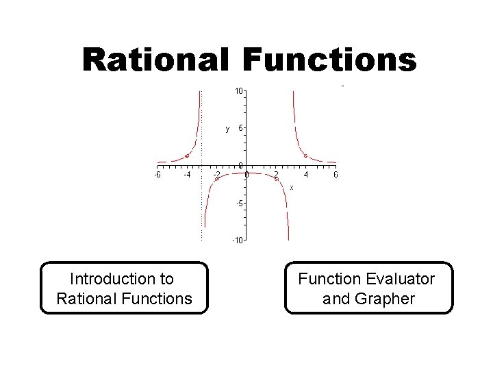 Rational Functions Introduction to Rational Functions Function Evaluator and Grapher 