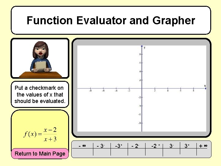 Function Evaluator and Grapher Put a checkmark on the values of x that should