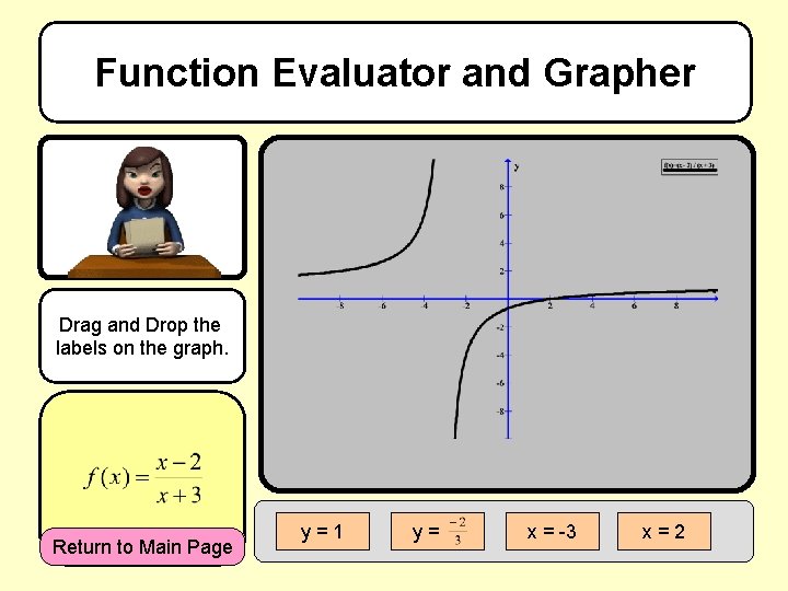 Function Evaluator and Grapher Drag and Drop the labels on the graph. Return to