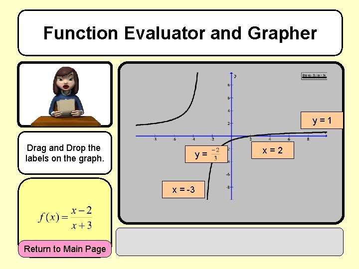 Function Evaluator and Grapher y=1 Drag and Drop the labels on the graph. y=