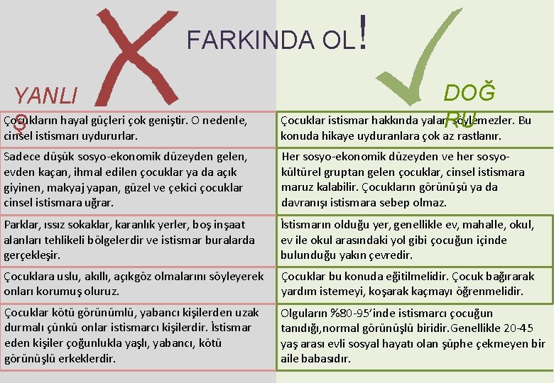 FARKINDA OL ! YANLI Çocukların hayal güçleri çok geniştir. O nedenle, Ş cinsel istismarı