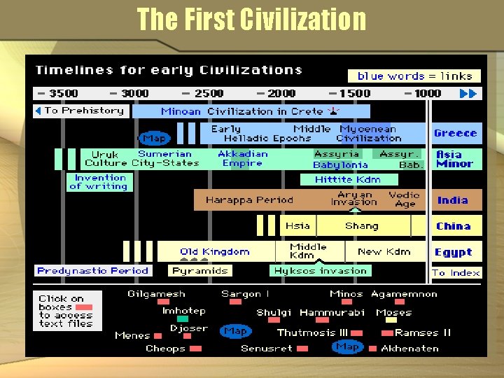 The First Civilization 