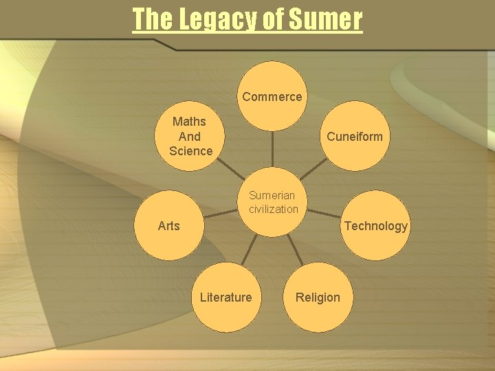 The Legacy of Sumer Commerce Maths And Science Cuneiform Sumerian civilization Arts Technology Literature