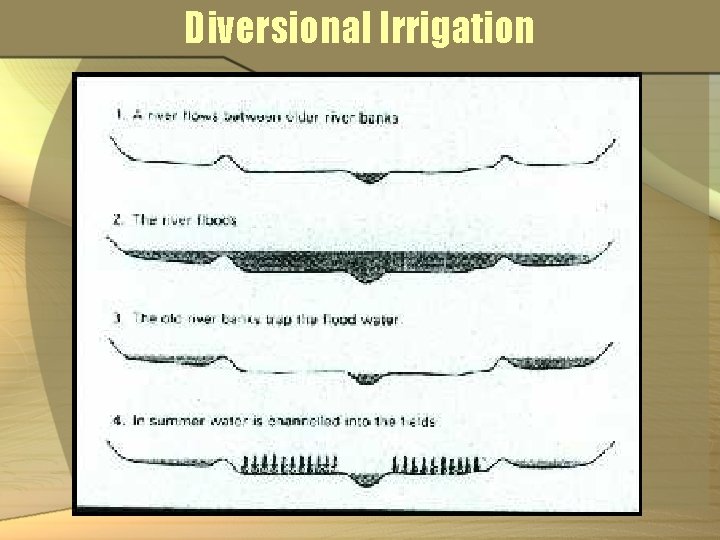 Diversional Irrigation 