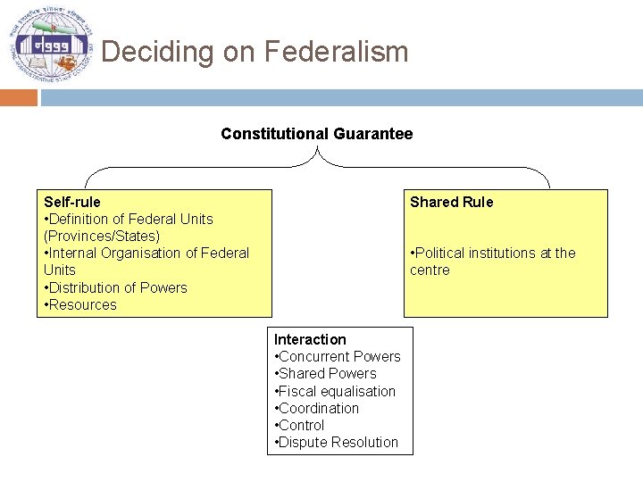 Deciding on Federalism Constitutional Guarantee Self-rule • Definition of Federal Units (Provinces/States) • Internal